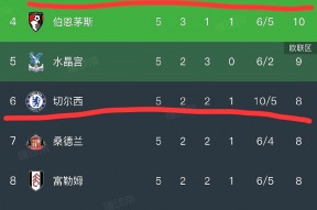 九游官网下载-利物浦豪取三分，稳坐积分榜榜首的简单介绍