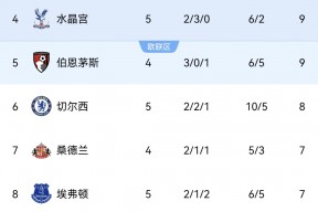 九游官网下载-英格兰球队客场大胜，助力积分榜排名上升(英格兰球队客场大胜,助力积分榜排名上升多少)