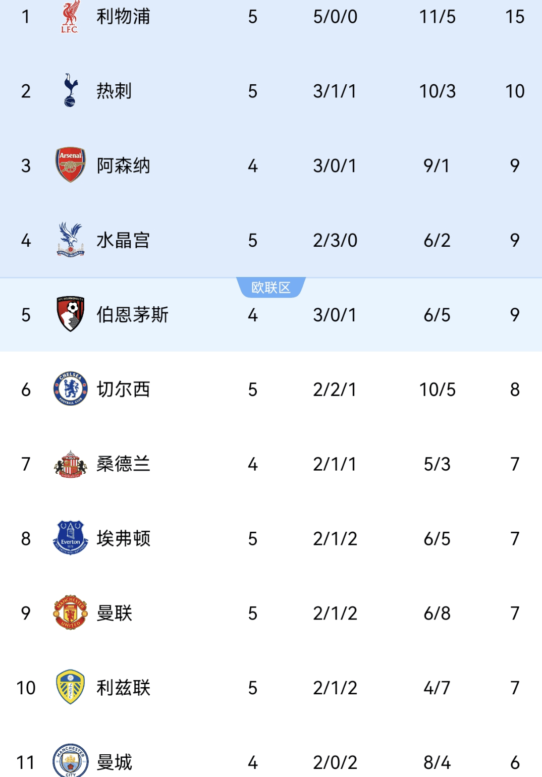 九游官网下载-英格兰球队客场大胜，助力积分榜排名上升(英格兰球队客场大胜,助力积分榜排名上升多少)  第1张